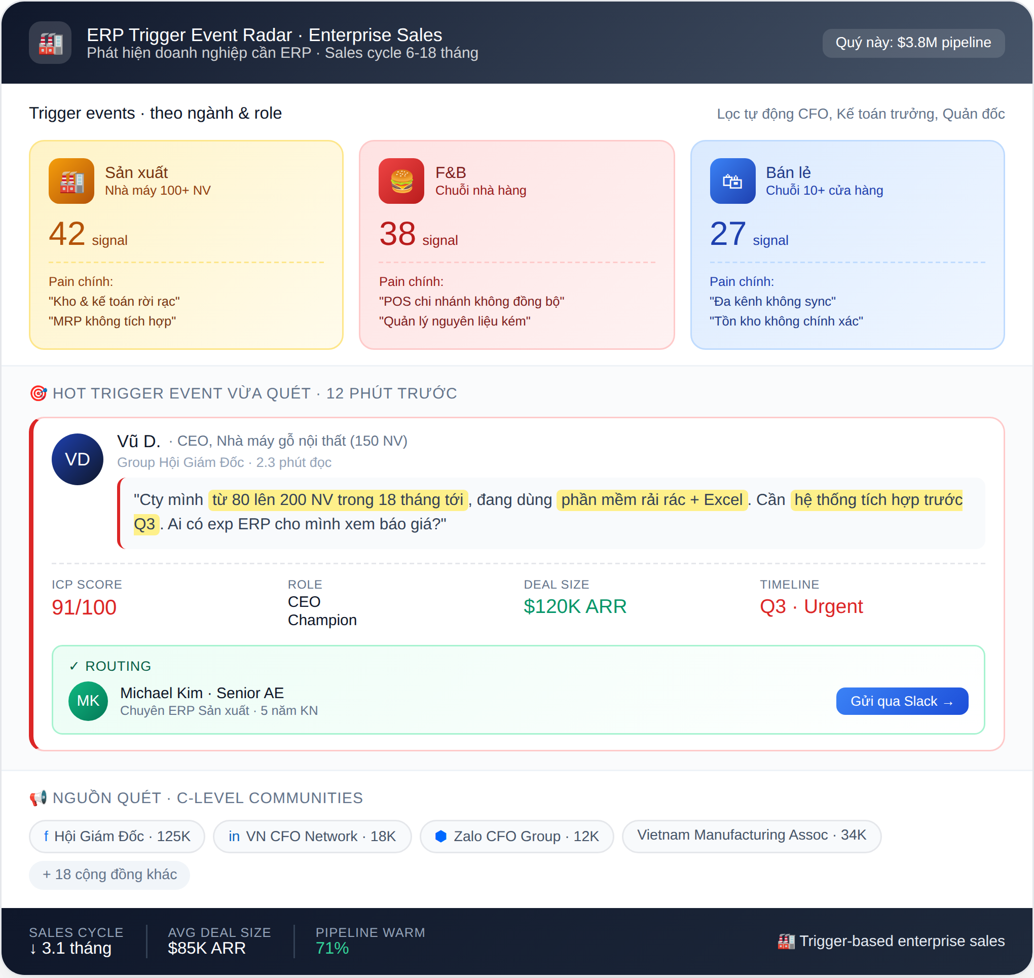 Dashboard ERP Signal