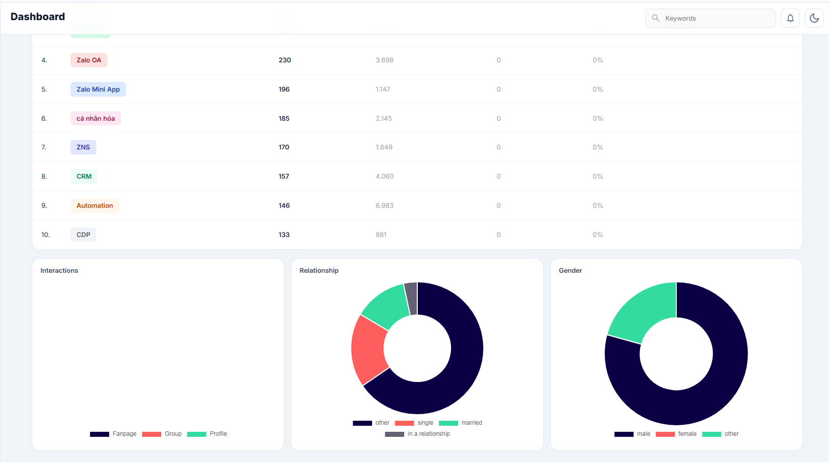 Hero Dashboard B2B SaaS