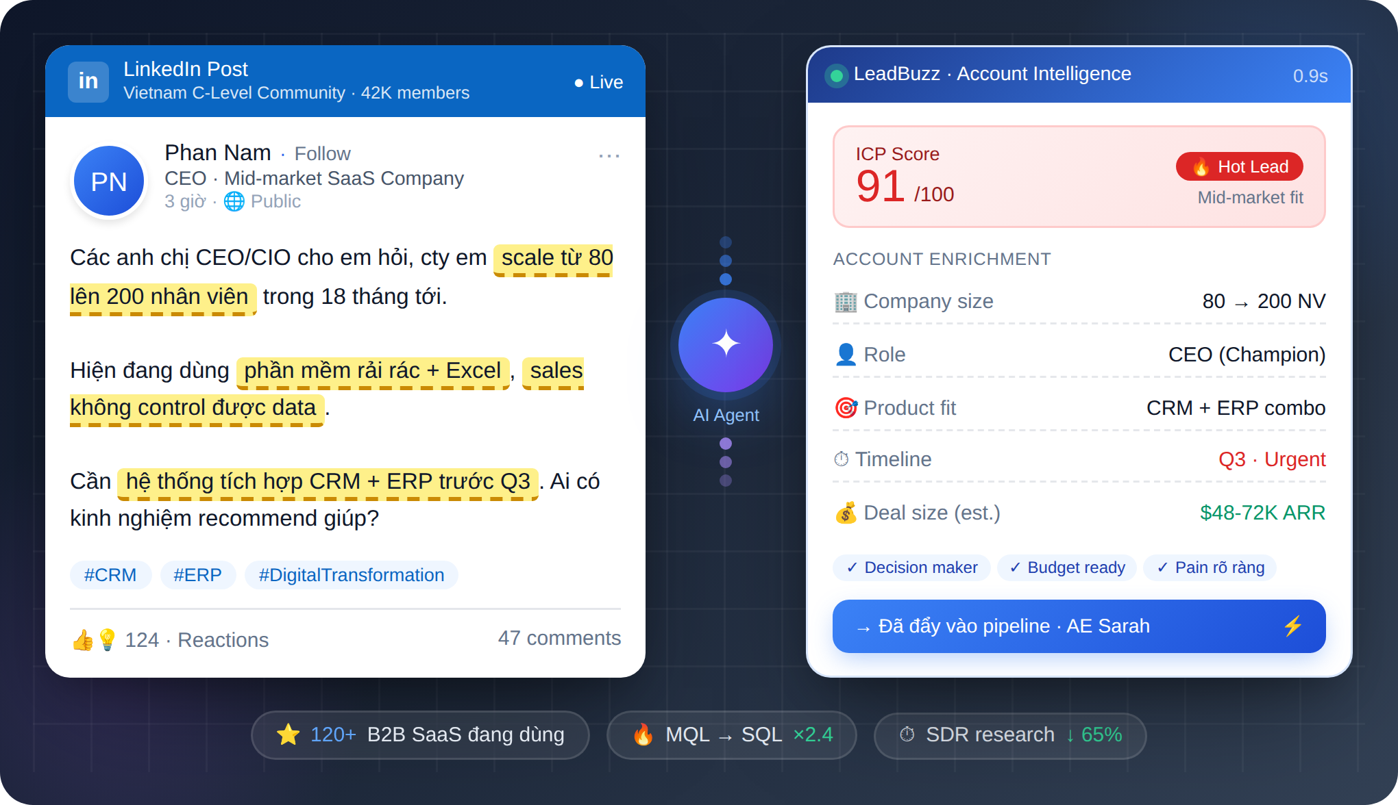 Hero Dashboard B2B SaaS