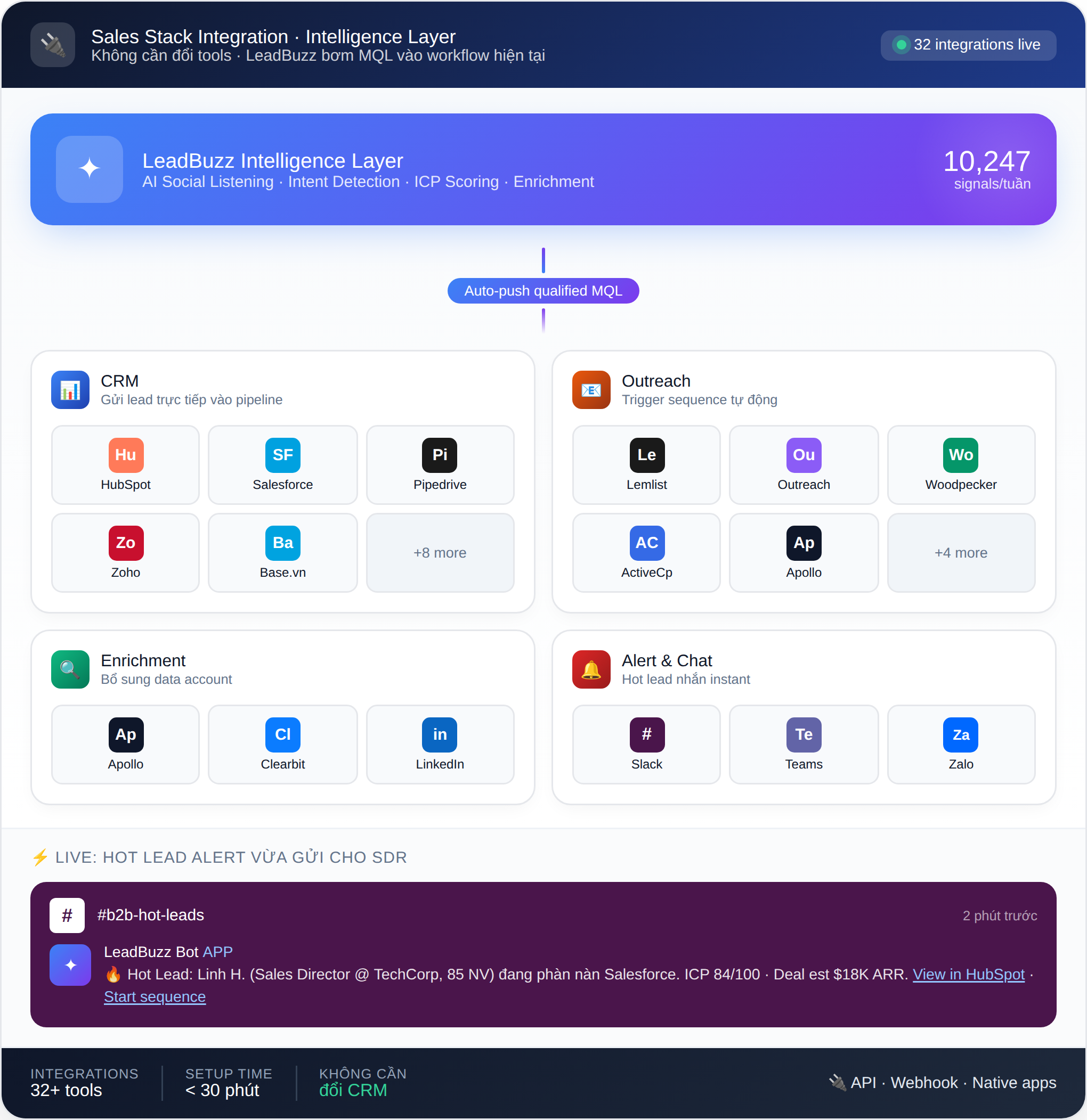B2B Sales Stack