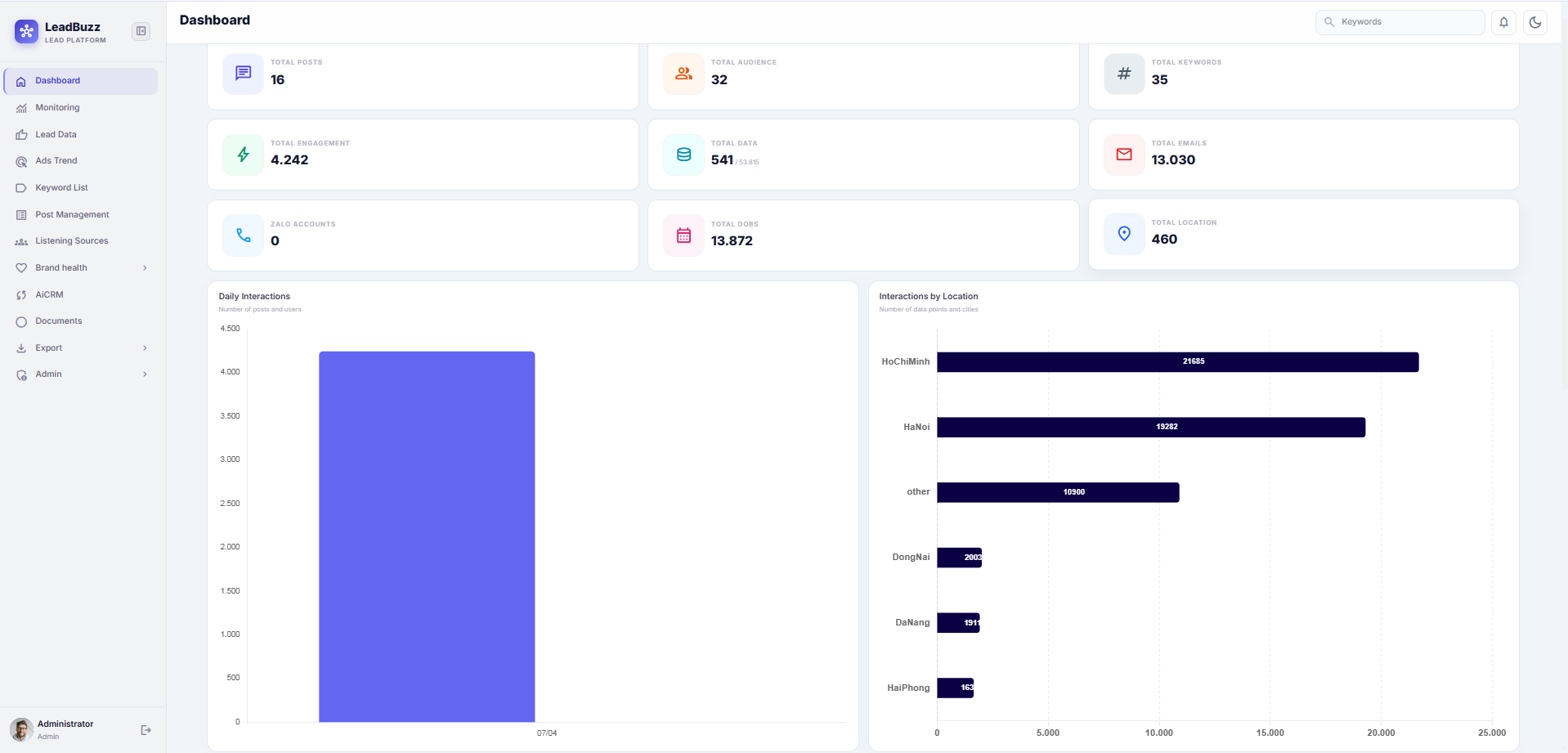 Dashboard Đầu Tư / Cho Vay