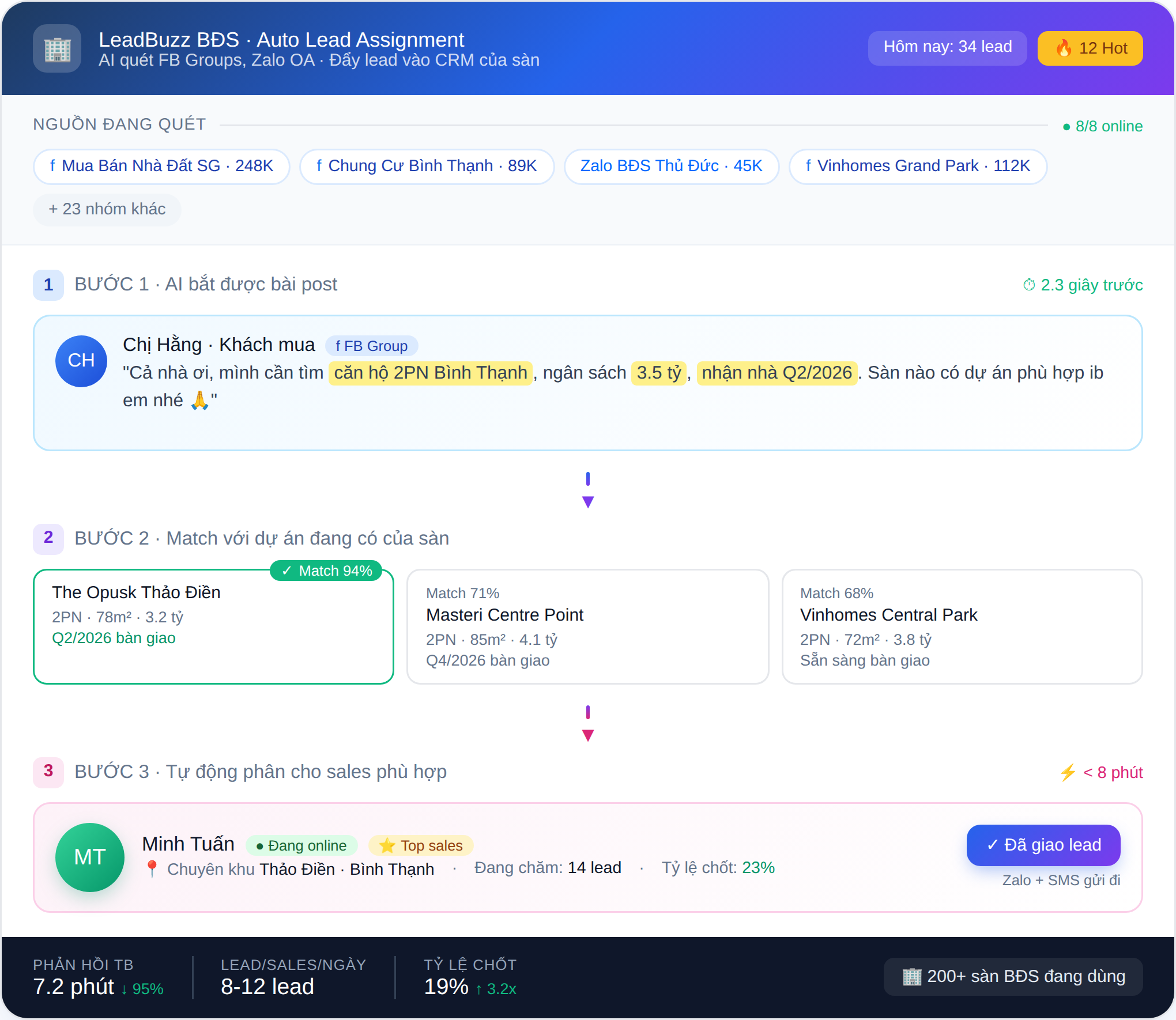 Hero Dashboard BĐS