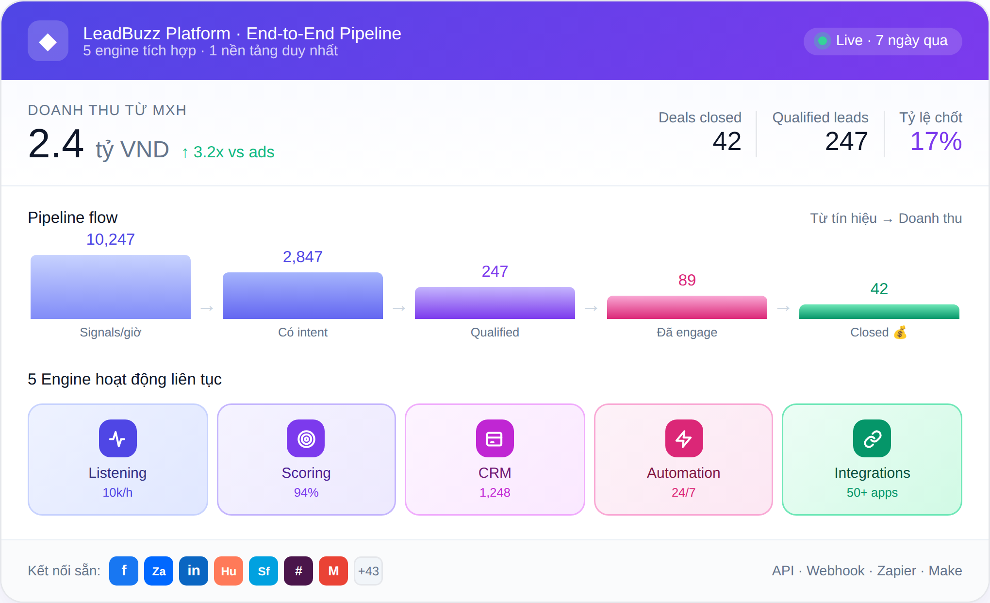 Unified Platform Dashboard
