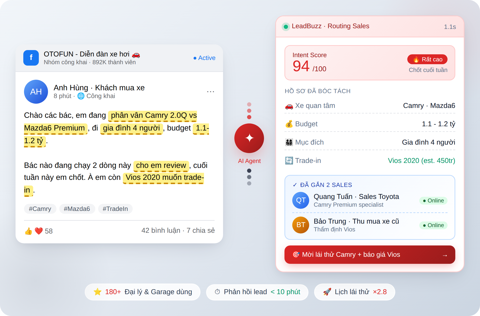 Hero Dashboard Ô Tô
