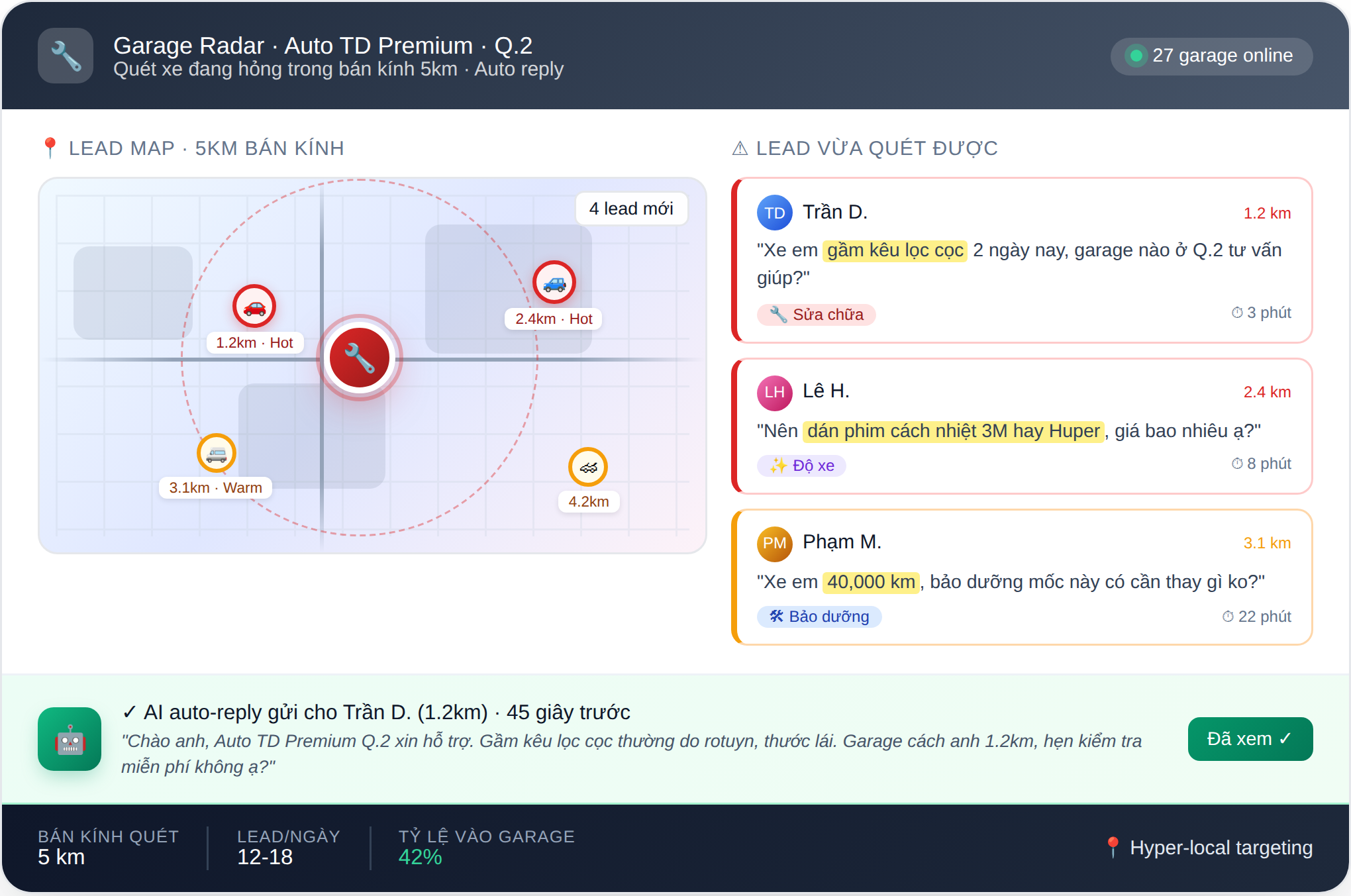 Dashboard Gara